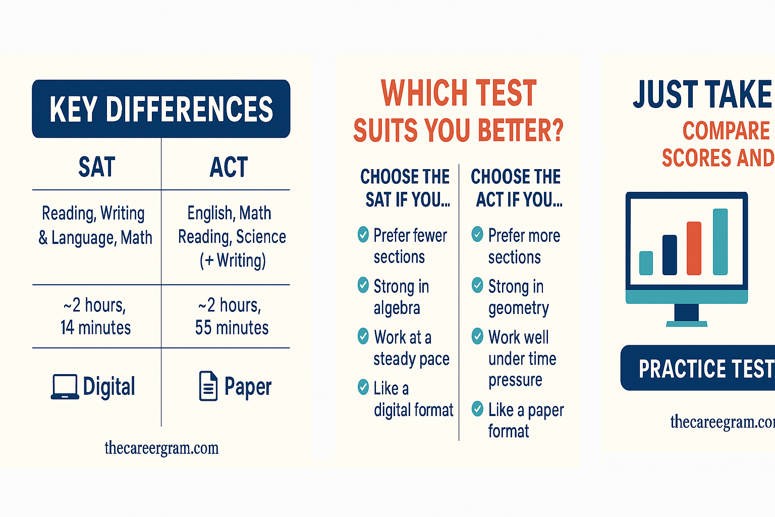 SAT vs. ACT: Which Test Should You Take in 2025?