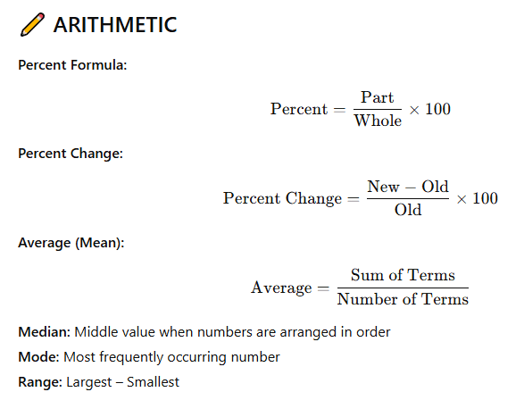 GRE Arithmetic formulas